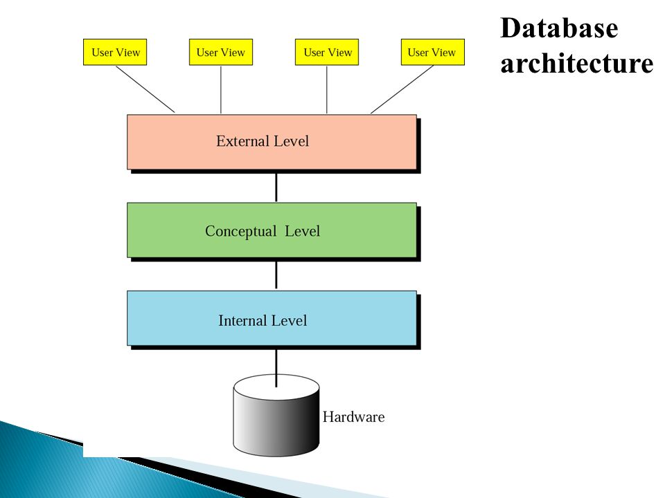 Introduksjon database management system ebook